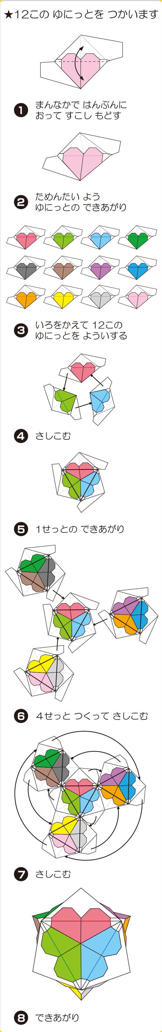 組立て方