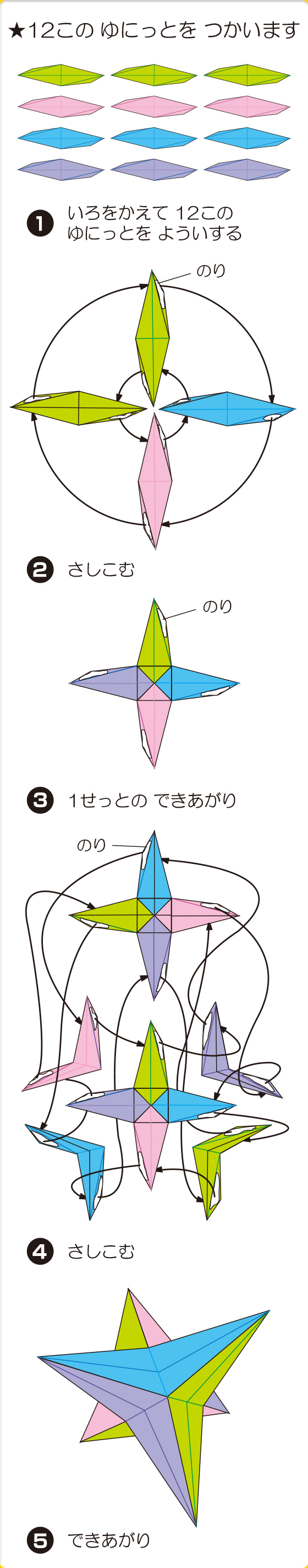 組立て方