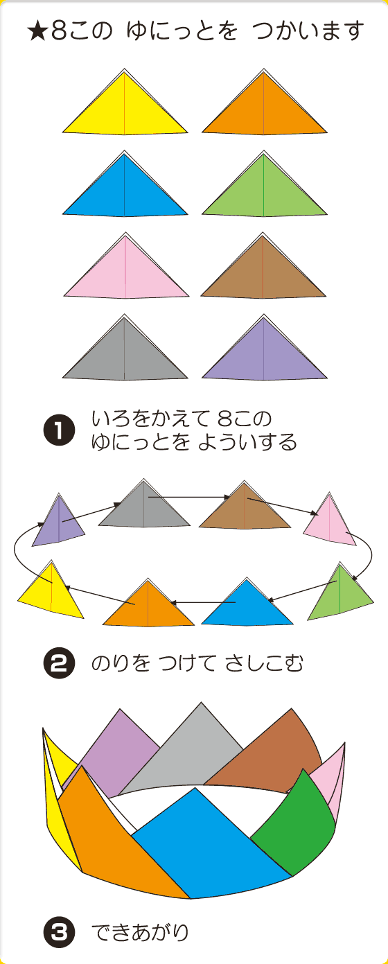 組立て方