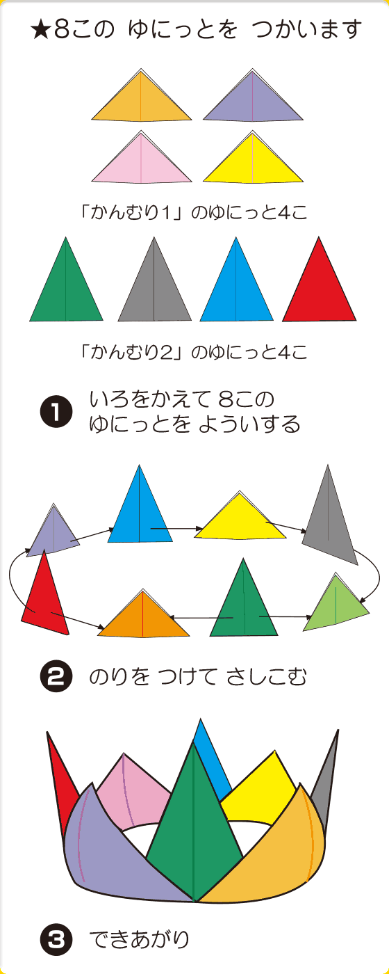 組立て方