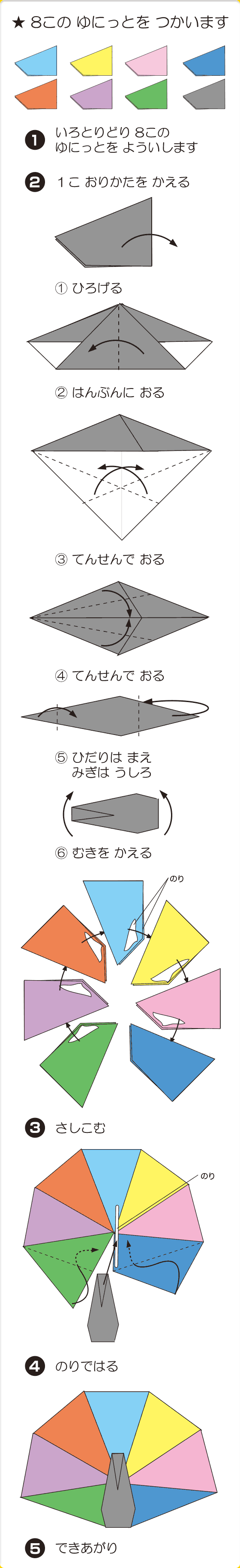 組立て方